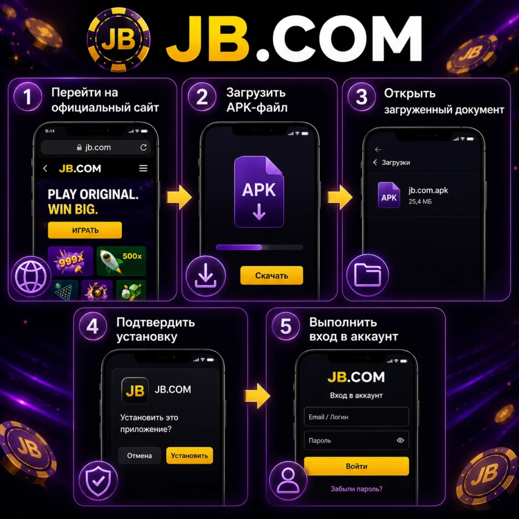 Пошаговая инструкция по установке APK-приложения JB.COM и входу в аккаунт.